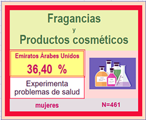 fragancias