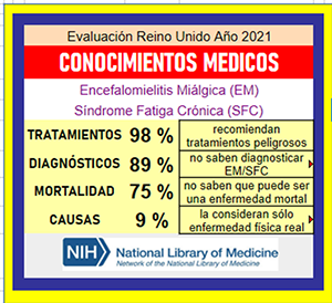 conocimientos